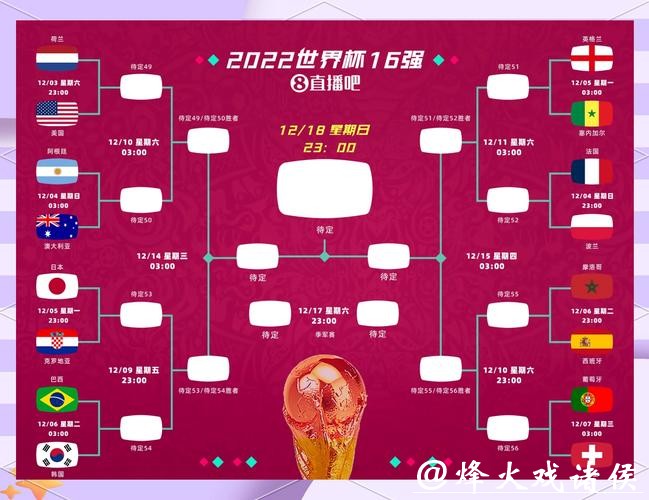 世界杯预测:小组赛冷门球队的可能性 世界杯预测:小组赛冷门球队的可能性